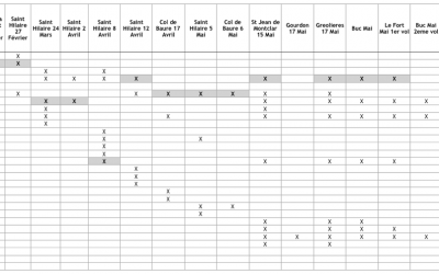 Tableau du Challenge 2018