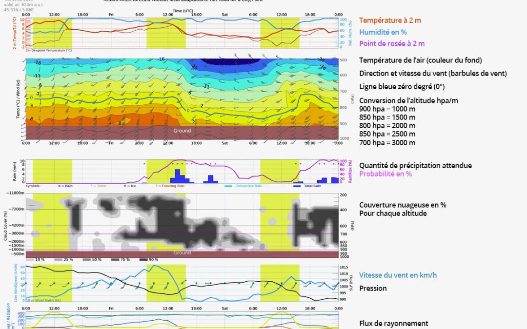 Meteoblue – Mode d’emploi