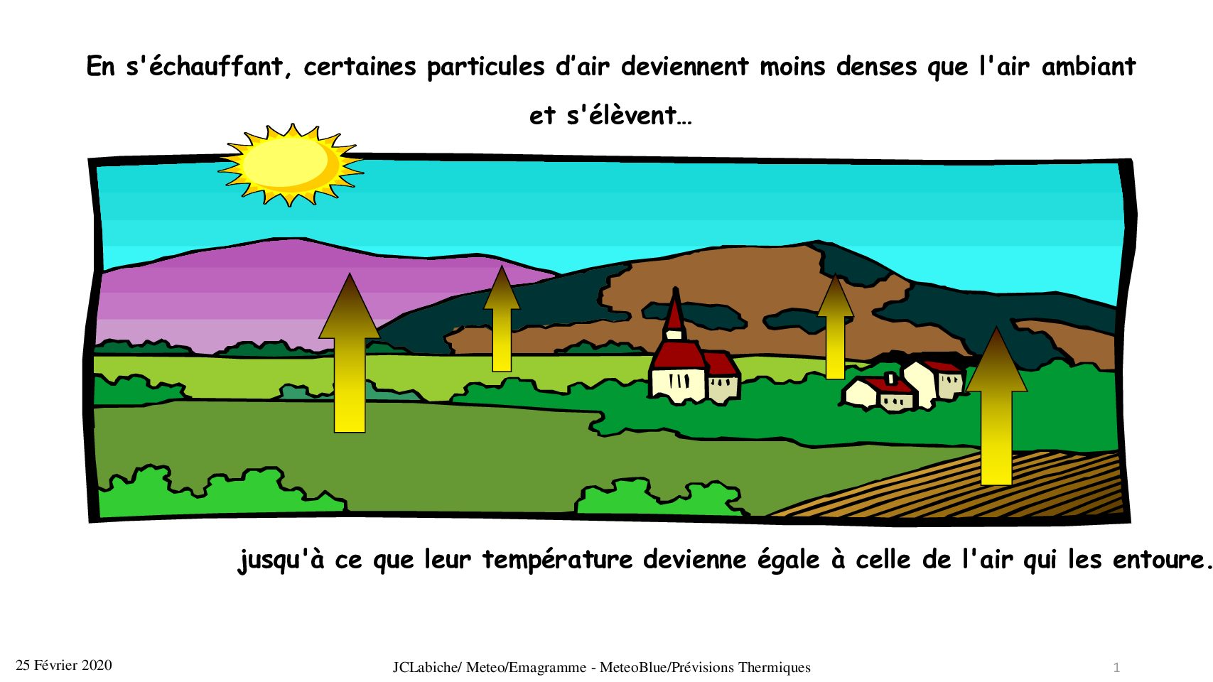 Synthèse de la conférence de J-C Labiche – 25/02/2020