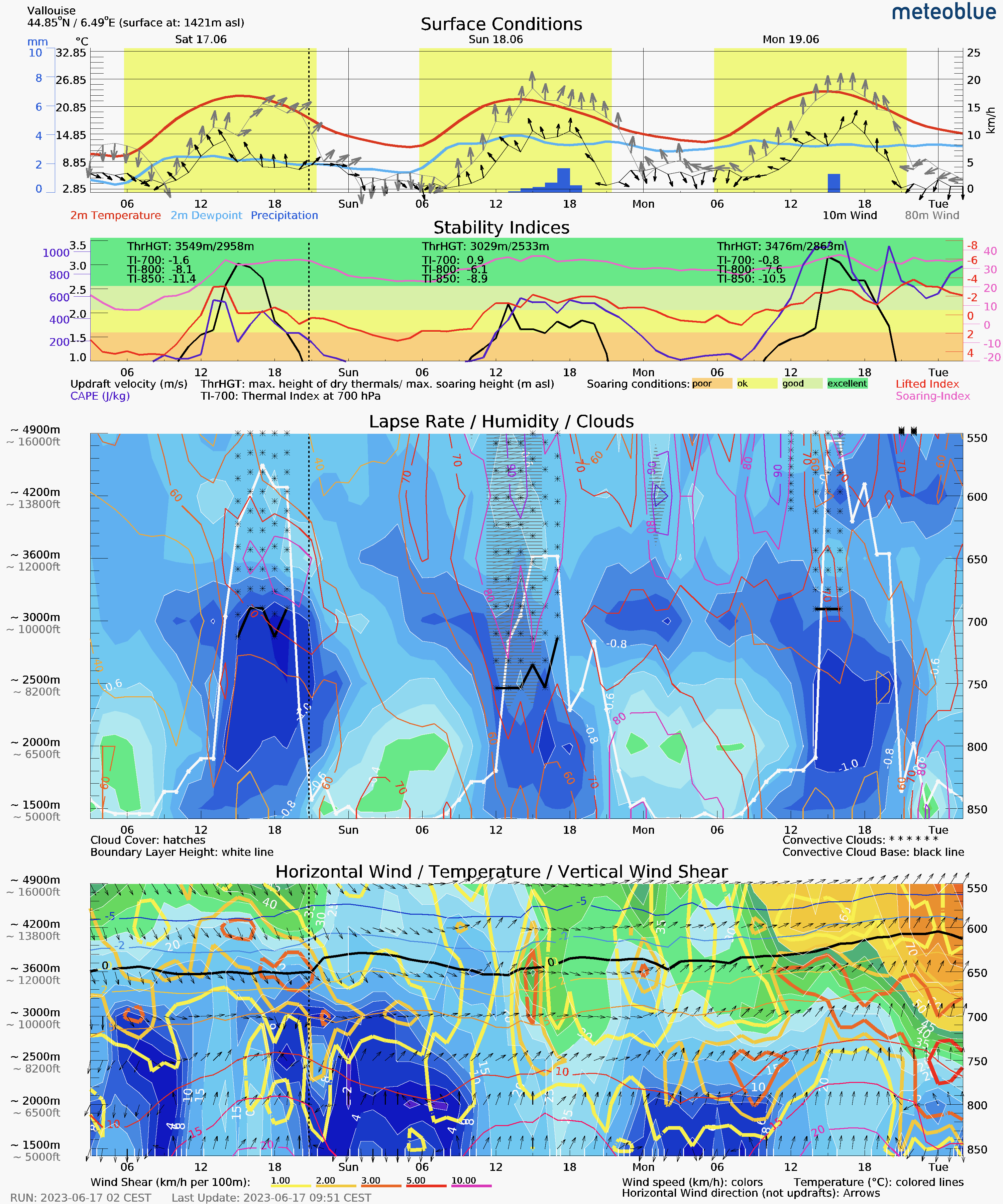 La prévision de bulle de convection à Vallouise pour le samedi 17 juin